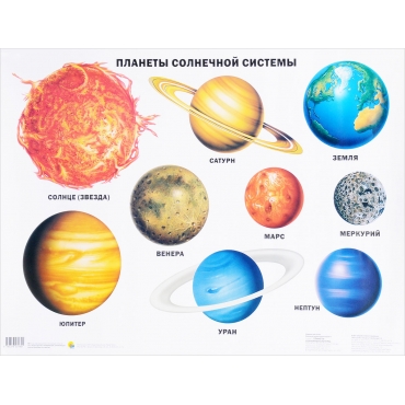 Planeti Solnechnoj sistemi. Plakat